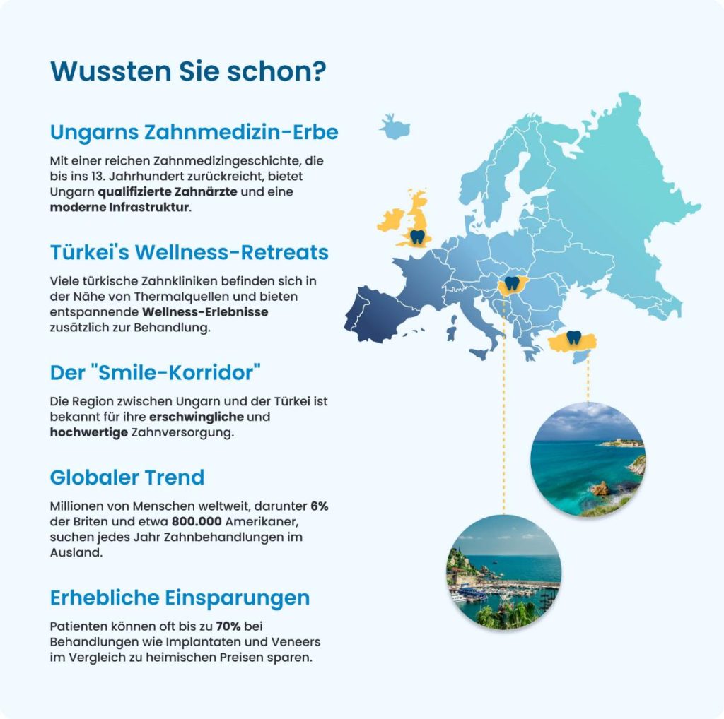 zahntourismus fakten