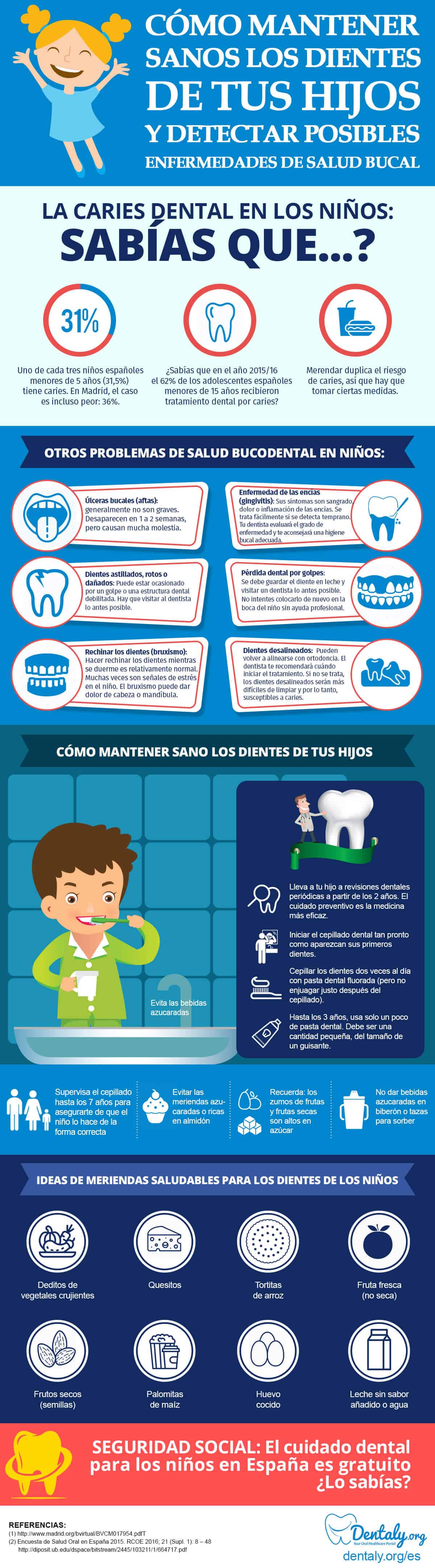 Caries Infantil Causas Tratamientos Y Prevención De La Caries En Niños